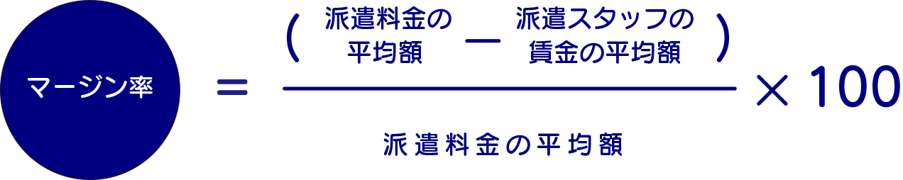 マージン率 =（派遣料金の平均額 ― 派遣スタッフの賃金の平均額） ÷ 派遣料金の平均額 × 100